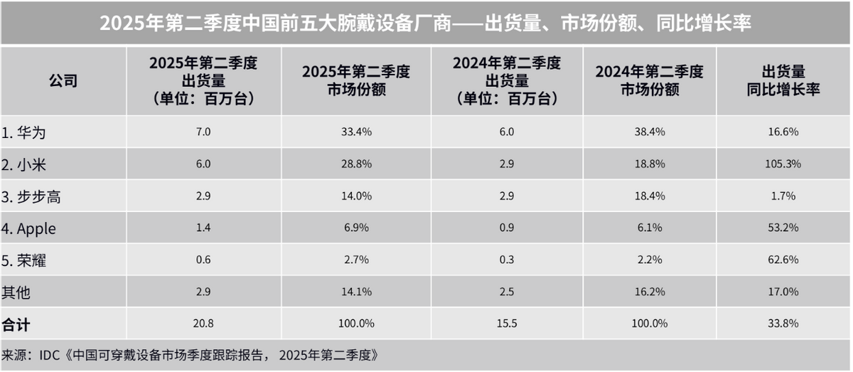 重塑智能手表颜值与实力！华为WATCH GT 6系列即将发布