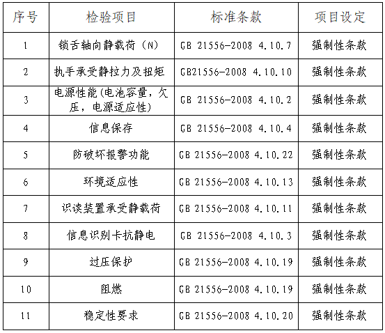 你家的电子锁安全吗？10款电子锁比较试验来了～